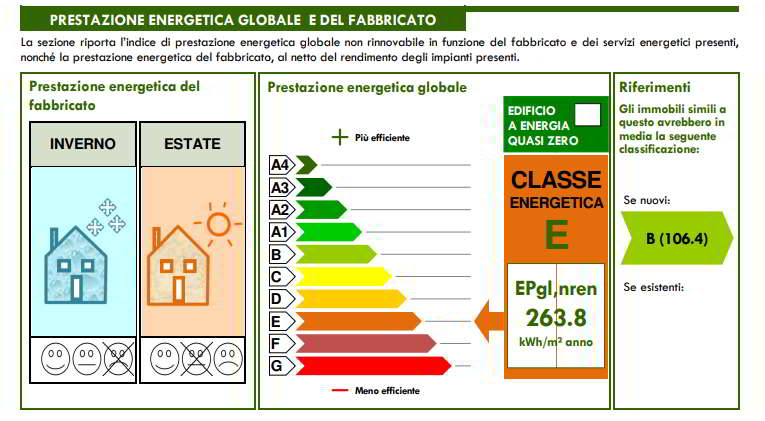 Indicatore grafico prestazione energetica globale e del fabbricato nel nuovo modello APE