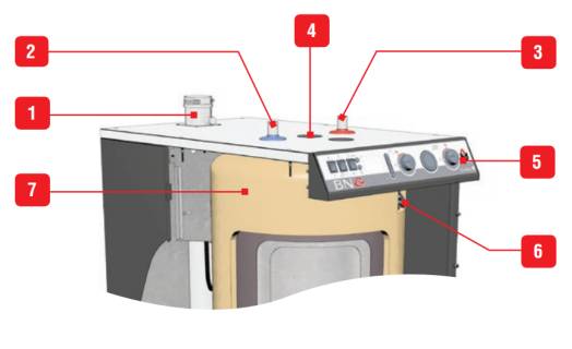 Boilers data sheets