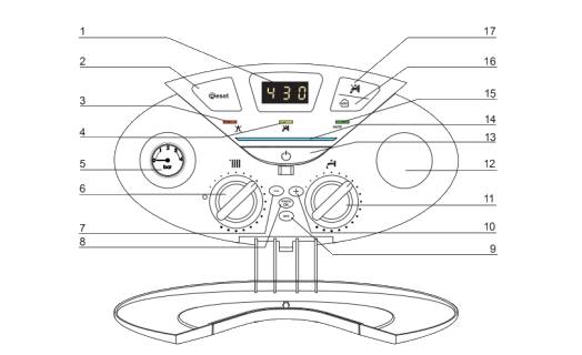 Boilers user manuals