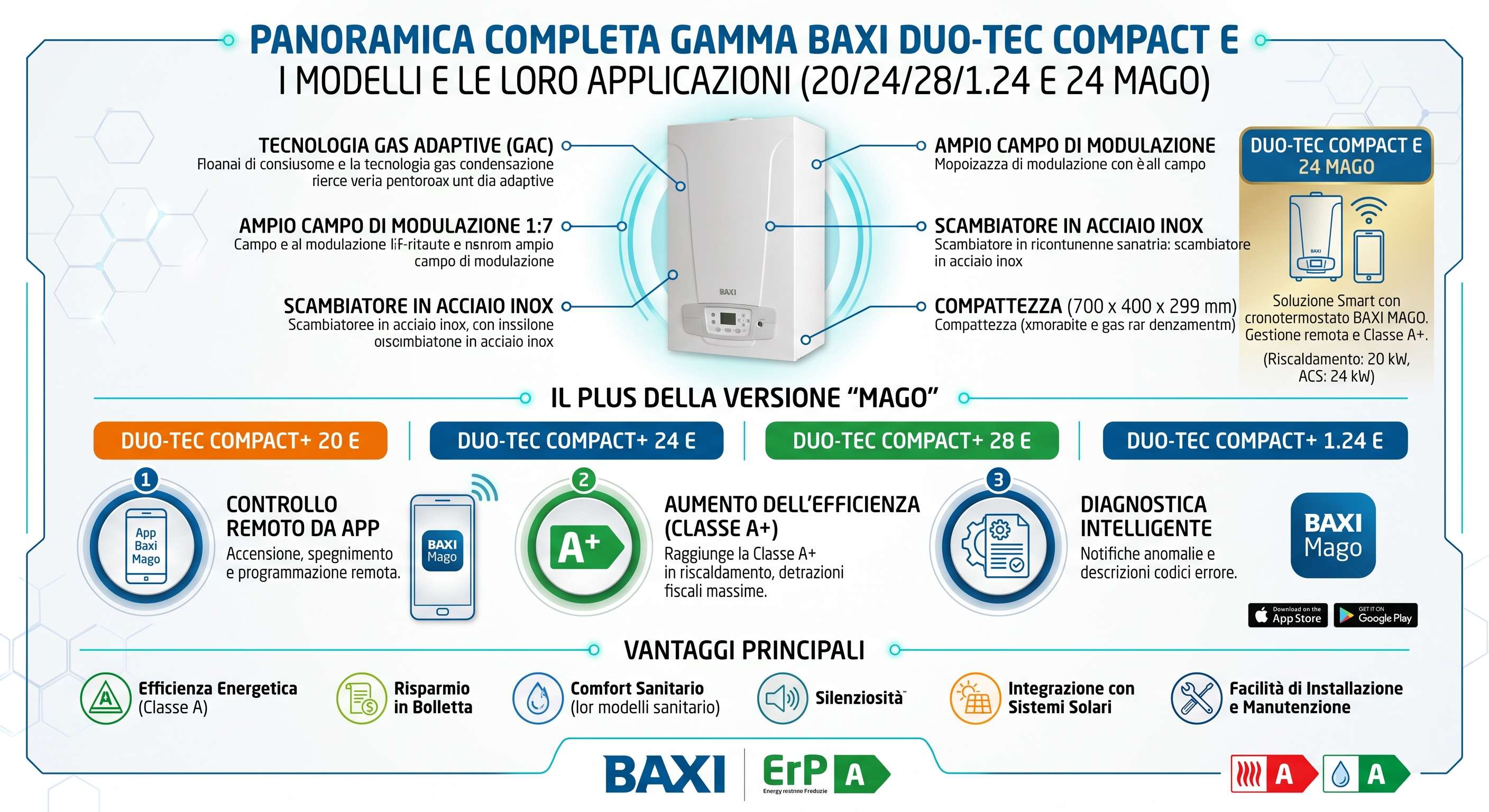Infografica caldaia a gas Baxi Duo-Tec Compact E 20/24/28/1.24 | schede-tecniche.it