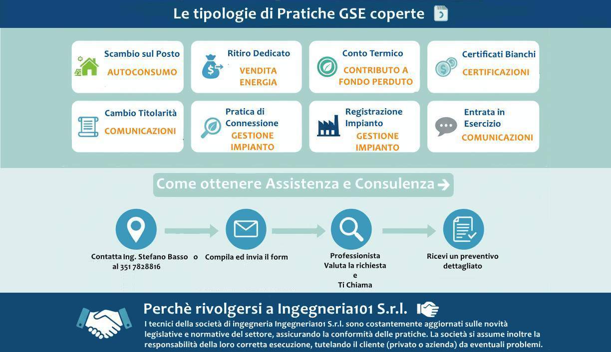 Pratiche GSE con Ingegneria101 Srl! Assicuriamo velocità e risparmio | Ing. Stefano Basso 351 7828816