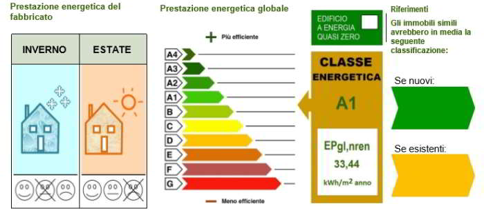 Attestato di Prestazione Energetica