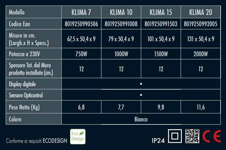 Dati tecnici radiatore Radialight Klima