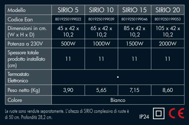 Dati tecnici radiatore Radialight Sirio