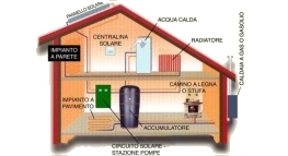 FAQ impianto termico