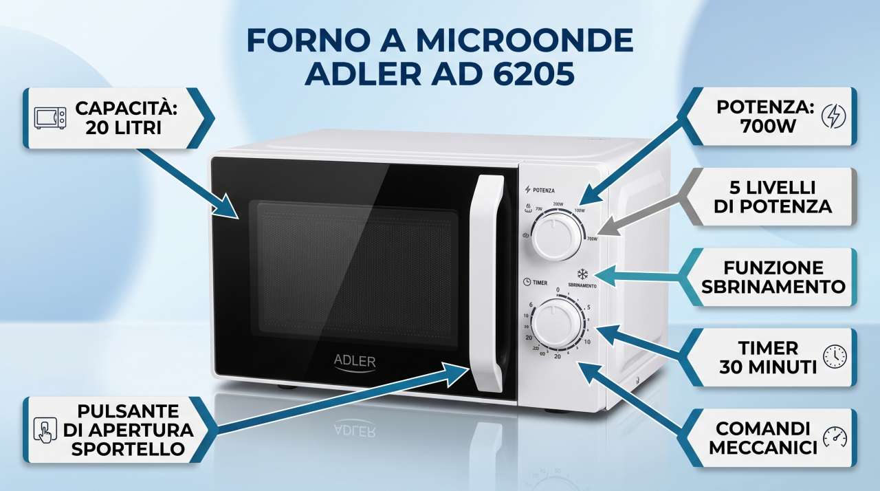 Infografica forno a microonde Adler AD 6205 | schede-tecniche.it