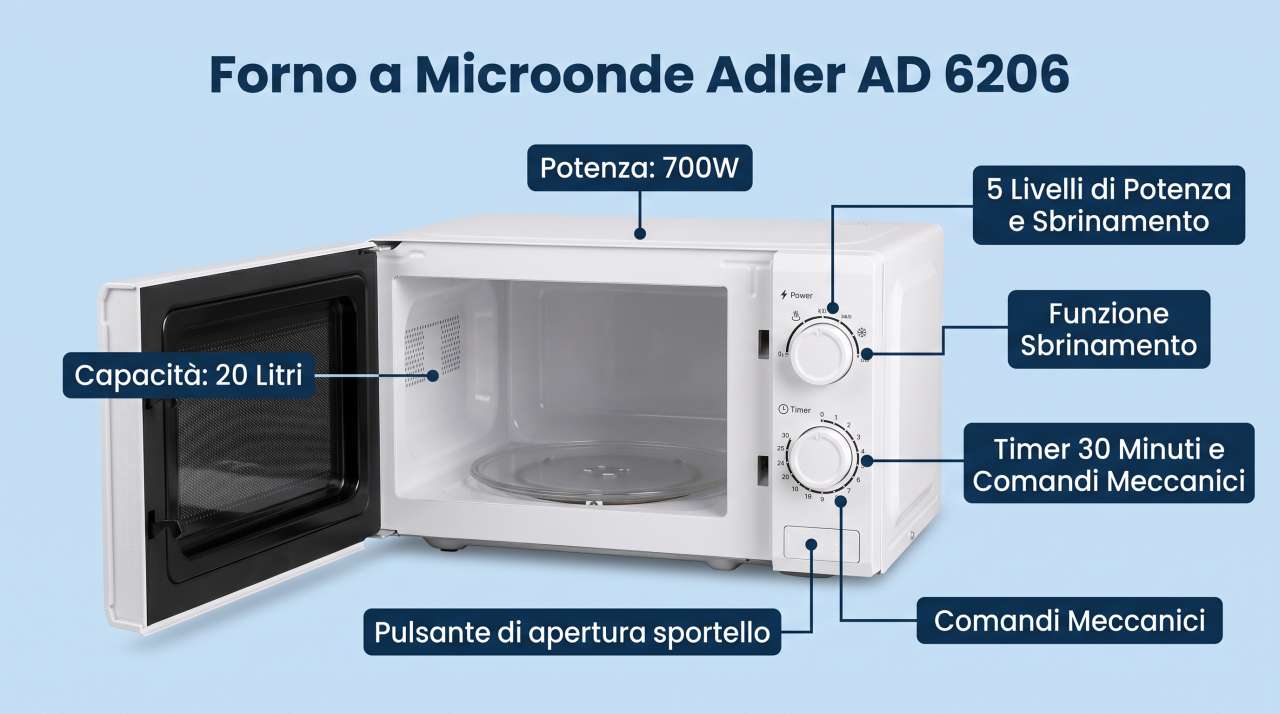 Infografica forno a microonde Adler AD 6206 | schede-tecniche.it
