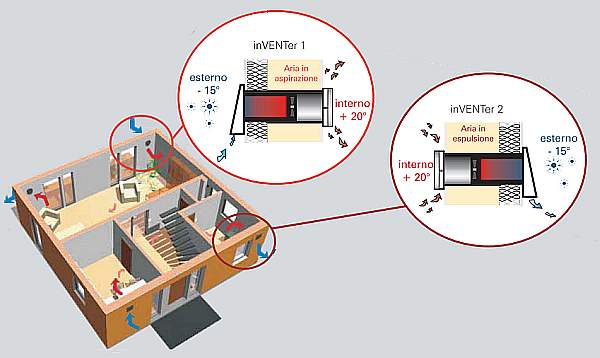 Funzionamento sistema Inventer 14