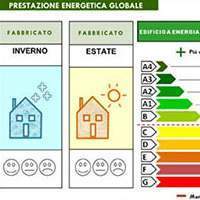 Nuovo Attestato di Prestazione Energetica