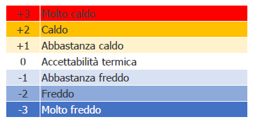 Indice PMV (Predicted Mean Value)