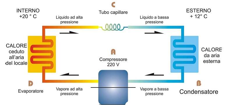 Pompe di calore