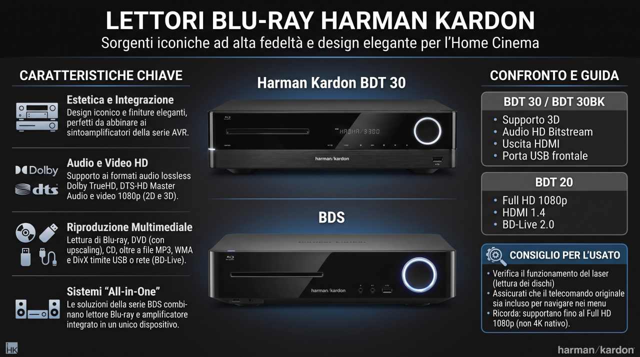 Manuali uso lettori Blu-Ray Harman Kardon