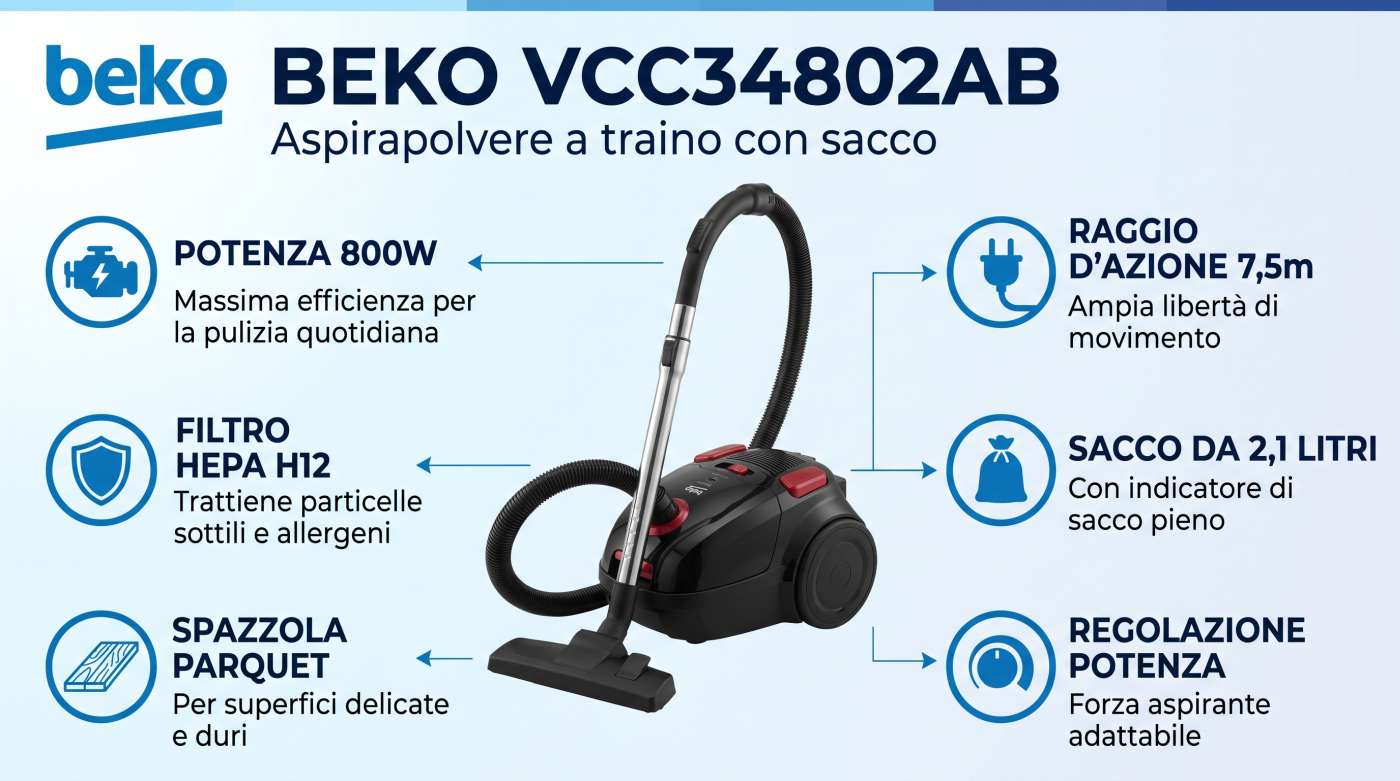 Infografica aspirapolvere Beko VCC34802AB | schede-tecniche.it