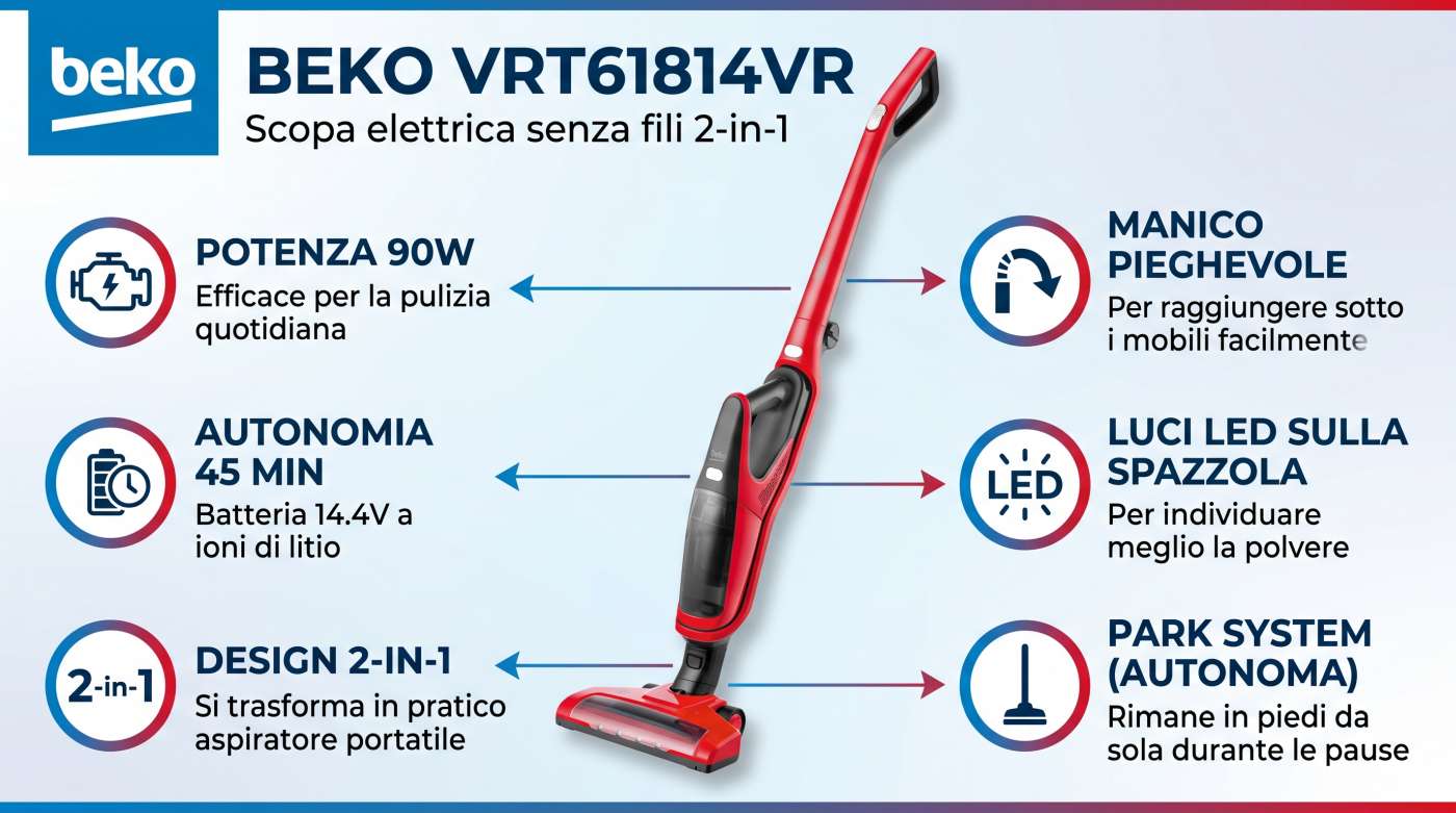 Infografica scopa elettrica Beko VRT61814VR | schede-tecniche.it