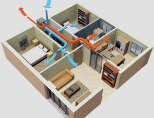 Ventilazione Meccanica Controllata