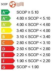 SCOP - coefficiente di prestazione stagionale