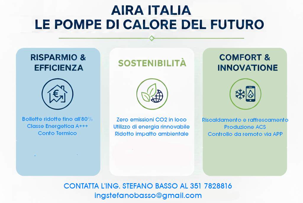 Sostituisci caldaia a gas con pompa di calore con Aira Italia